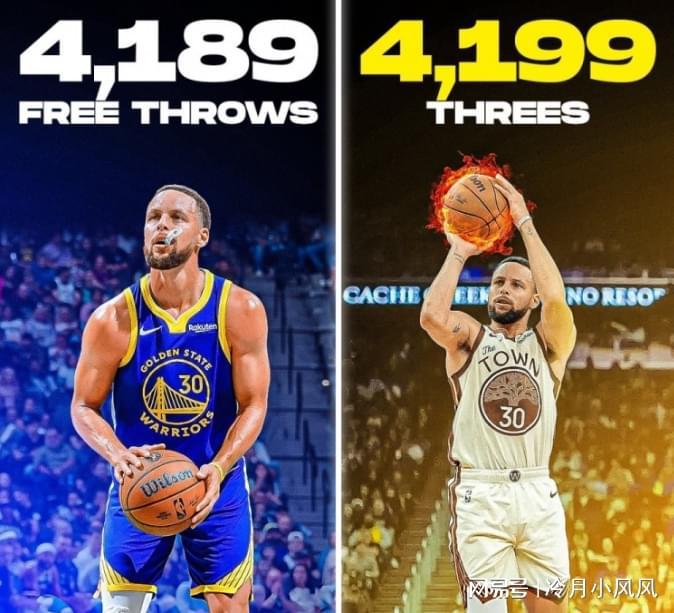 篮球直播平台-勇士消息：库里生涯罚球数引热议，湖人有意库明加，出场情况更新